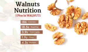 Walnuts nutrition